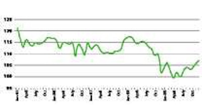 ATA’s Truck Tonnage Index (Seasonally Adjusted; 2000=100) ATA Chief Economist Bob Costello believes that tonnage is moving in the right direction, but he continues to be cautious about the future.