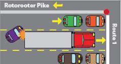 Seeing the yellow signal light, John Doe was coming to a stop at the intersection when an impatient compact car driver, unaware of the changing signal, tried to pass but struck the rear of the slowing big rig’s trailer. Was this a preventable accident?
