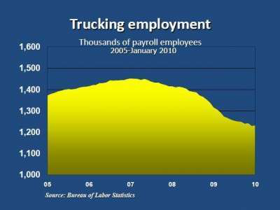 trucking jobs