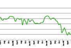 ATA’s Truck Tonnage Index Seasonally adjusted; 2000 = 100 -- ATA Chief Economist Bob Costello says the latest tonnage reading indicates that both the industry and the economy are clearly in a recovery mode.
