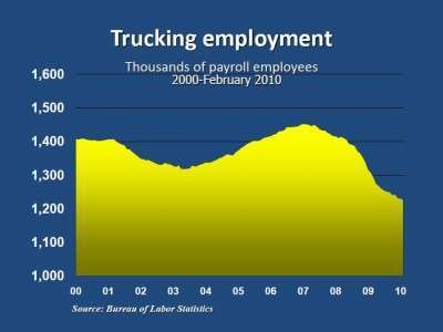trucking jobs
