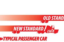 The National Highway Traffic Safety Administration’s new stopping distance regulations mandate a 30 percent reduction in minimum stopping distance at 60 mph.