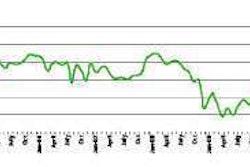 ATA’s Truck Tonnage Index -- ATA Chief Economist Bob Costello says tonnage is being boosted by robust manufacturing output and stronger retail sales.