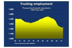 Jobs E1278078230395