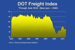 Dot Fsi 6 10 E1281565789864