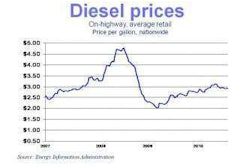 Diesel 8 2 10 E1280785050826