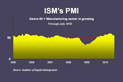 Pmi 8 2 10