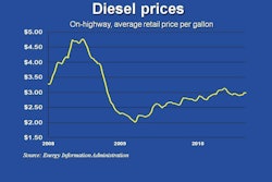 Diesel 8 16