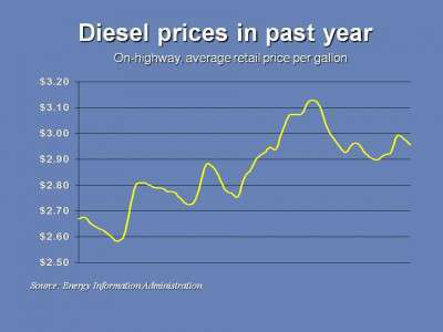 Diesel 8 23 E1282638795259