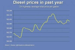 Diesel 8 23 E1282638795259