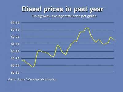 Diesel 8 23 E1282638795259