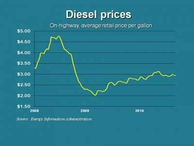 Diesel 8 30 E1283202039793