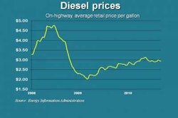 Diesel 8 30 E1283202039793