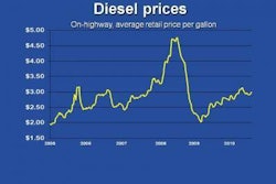 Diesel 8 9 10 E1281391098421