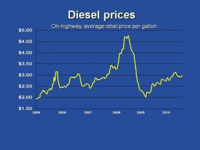 Diesel 8 9 10 E1281391098421