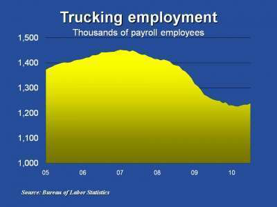 Trucking Jobs July Final E1281106394344