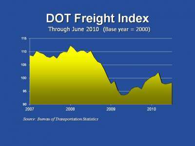 Dot Fsi 7 10 E1284050349144
