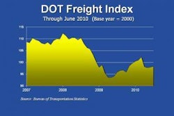 Dot Fsi 7 10 E1284050349144