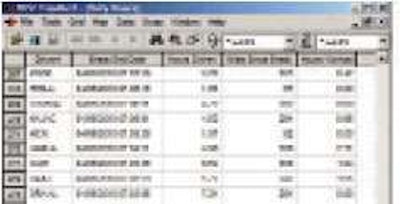 IDSC TripAlert by TMW Systems uses data from electronic logs and dispatch software to predict the available hours that drivers will have upon reaching their next destination.