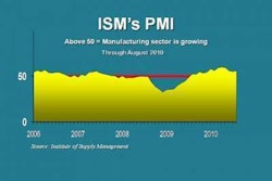 Pmi 9 1 10 E1283380418307