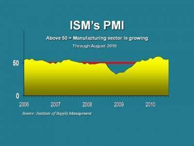 Pmi 9 1 10 E1283380418307