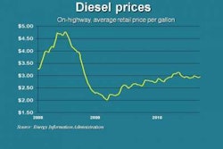 Diesel 9 13 E1284469226949