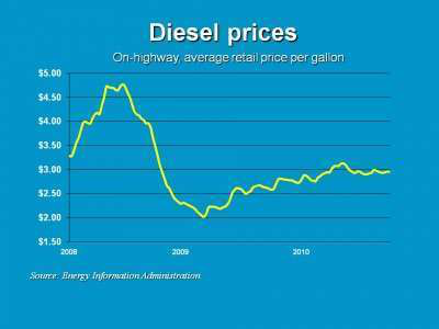 Diesel 9 27 E1285617223987