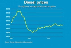 Diesel 9 27 E1285617223987