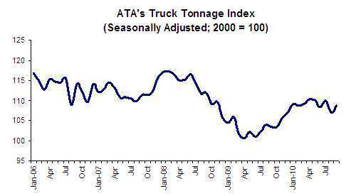 Ata Tonnage