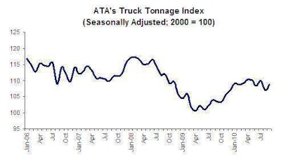 Ata Tonnage