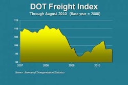 Dot Fsi 8 10 Final E1287095601101