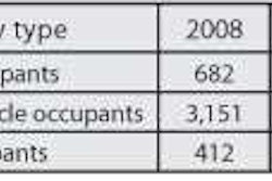 865 fewer truck-involved fatalities in 2009