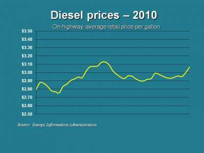 Diesel 10 11 E1286917382764