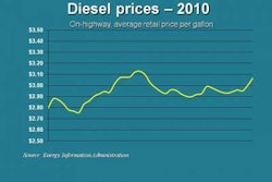 Diesel 10 11 E1286917382764