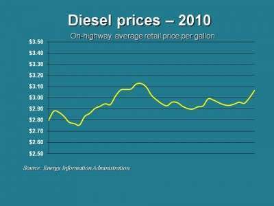 Diesel 10 11 E1286917382764