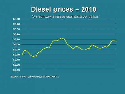 Diesel 10 25 E1288035637185