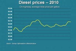 Diesel 10 25 E1288035637185