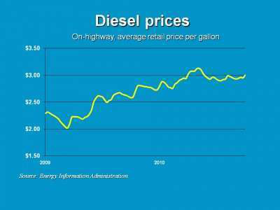 Diesel 10 4 E1286221135517