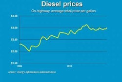 Diesel 10 4 E1286221135517