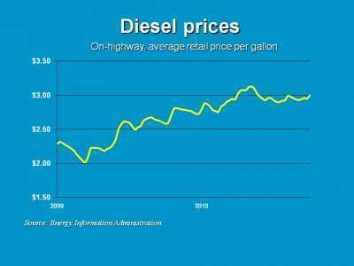 Diesel 10 4 E1286221135517