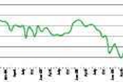 ATA Chief Economist Bob Costello says that July’s tonnage data didn’t change his outlook for subdued growth for the remainder of 2010.