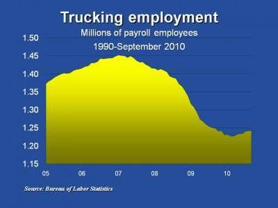 Trucking Jobs E1286543286922