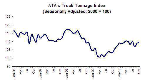 Ata Tonnage