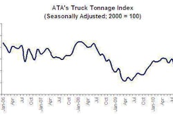 Ata Tonnage