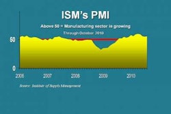 Pmi 11 1 10 E1288622568178