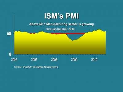 Pmi 11 1 10 E1288622568178