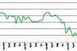 ATA’s Truck Tonnage Index (Seasonally Adjusted; 2000=100)