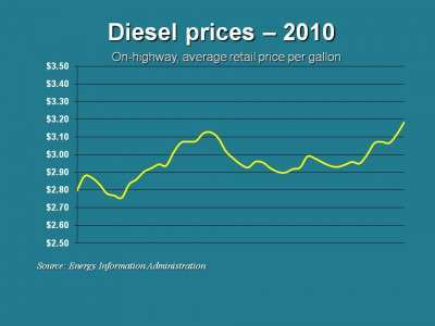 Diesel 11 15 E1289861427698