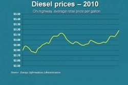 Diesel 11 15 E1289861427698