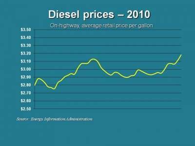 Diesel 11 15 E1289861427698
